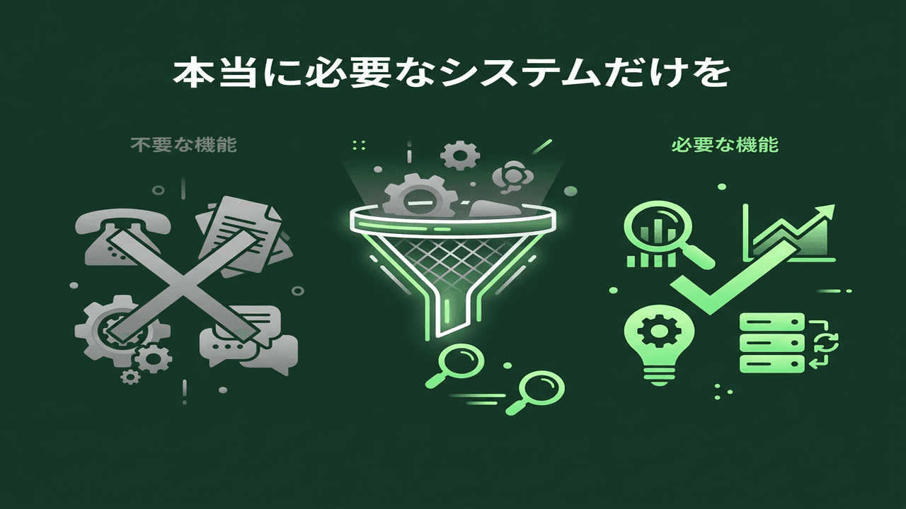本当に必要なシステムのイメージ