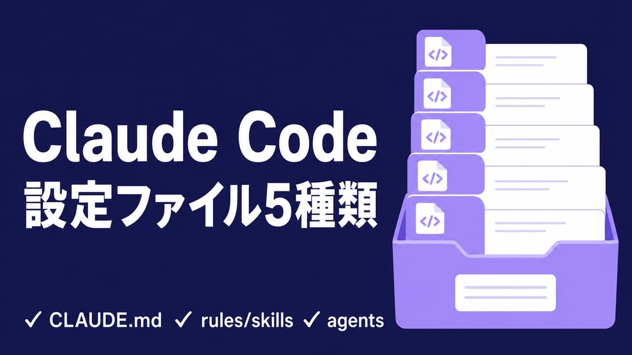Claude Codeの設定ファイル5種類|CLAUDE.md以外に何を置くか