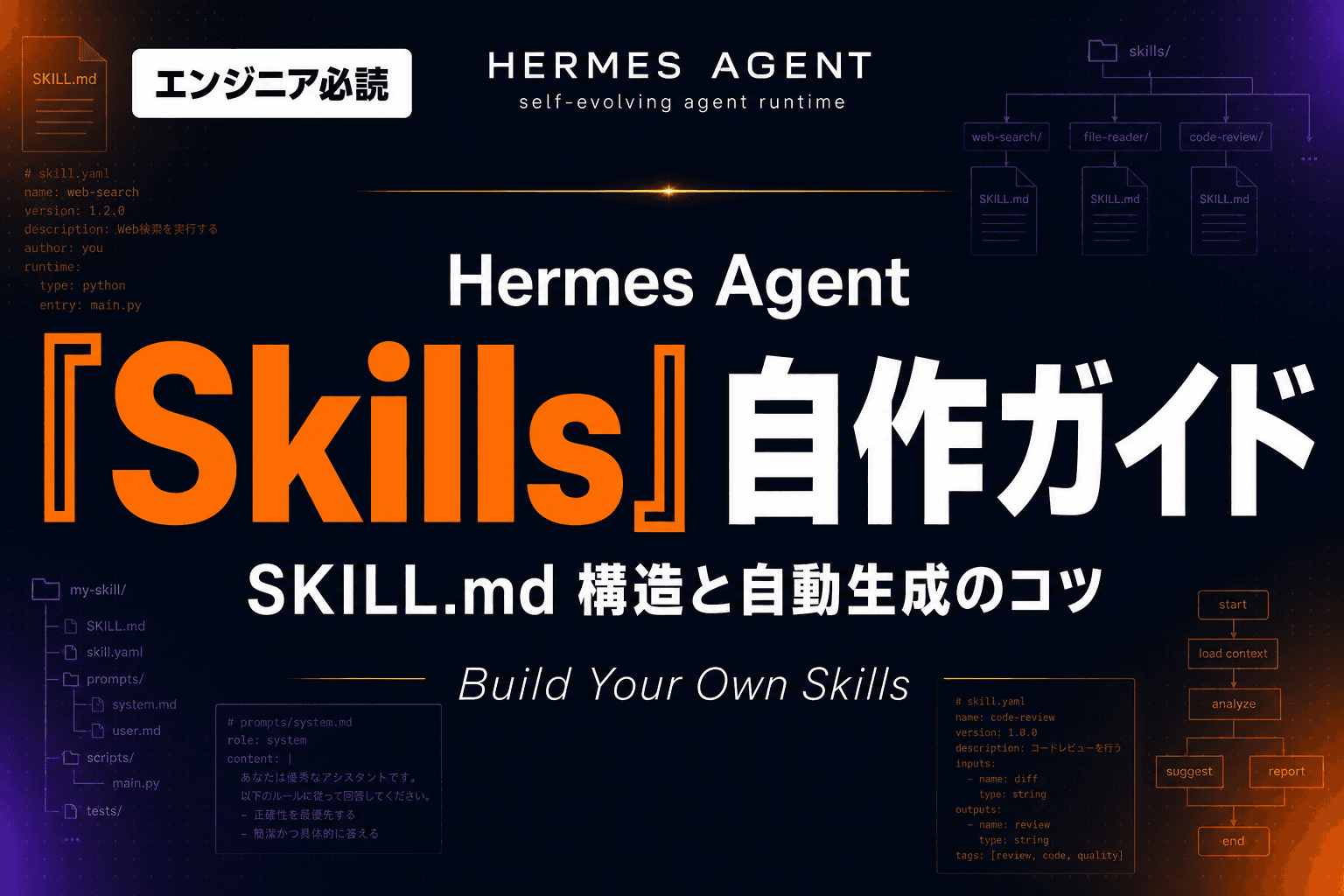 Hermes Agent Skills 自作ガイド|SKILL.md 構造と自動生成のコツ【2026年版】