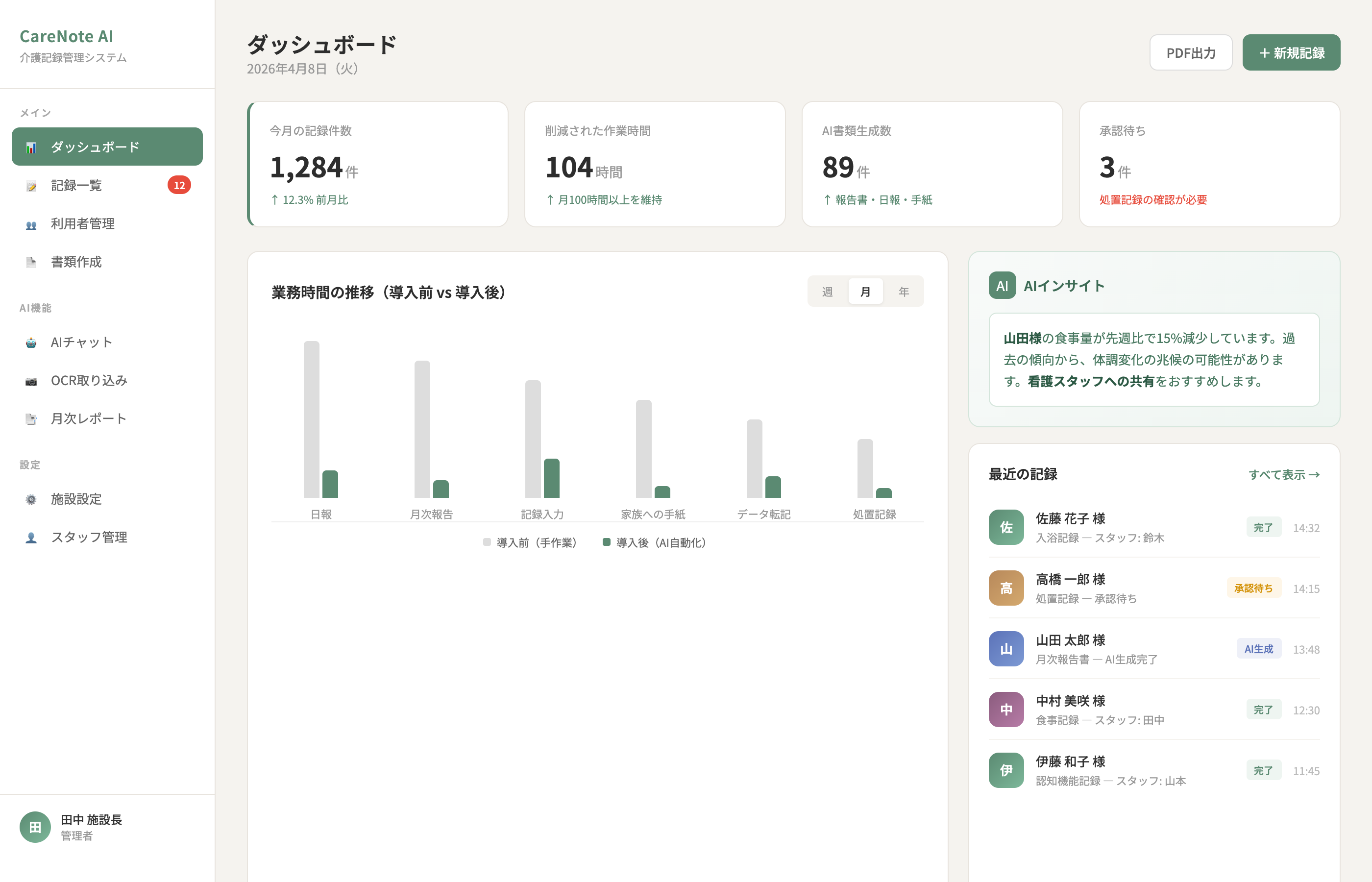 ダッシュボード｜記録件数・削減時間（月104h）を可視化
