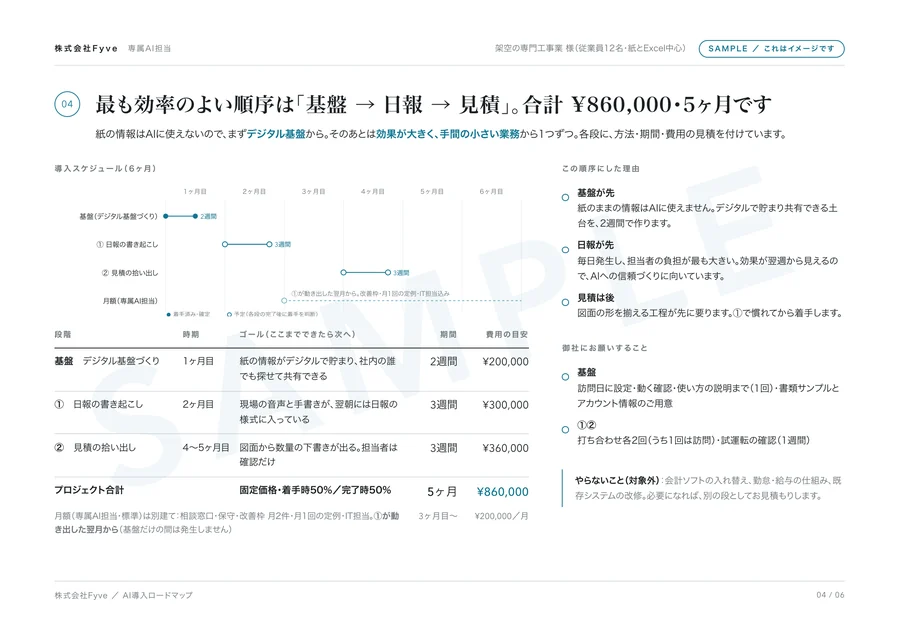 ロードマップ見本:6ヶ月のスケジュールと、それぞれのゴール・期間・費用