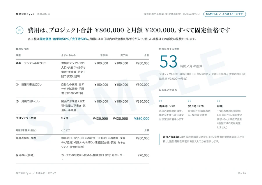 ロードマップ見本:費用の内訳とお支払いの流れ