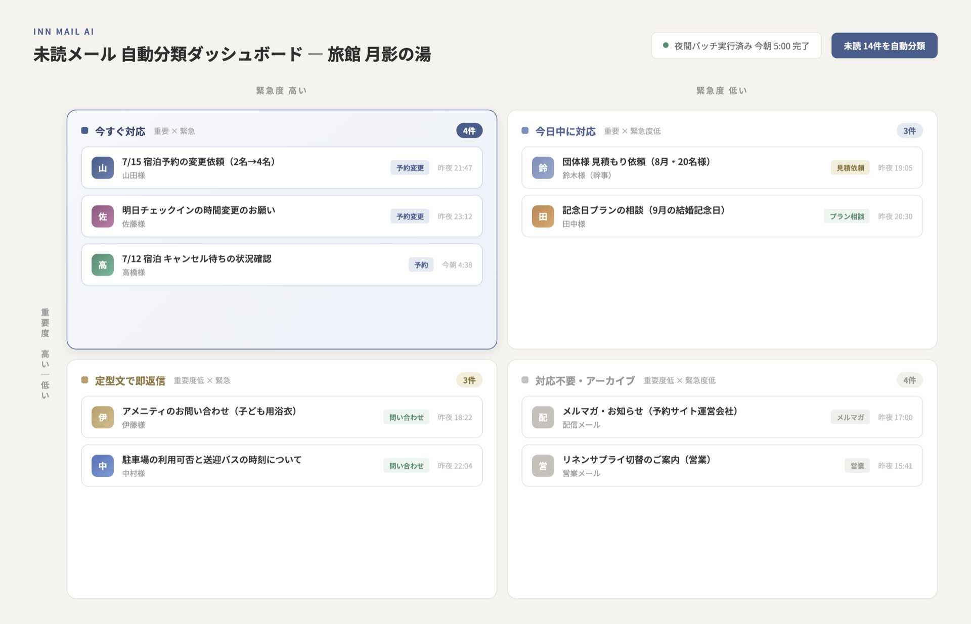 重要度×緊急度の4象限｜未読メールを自動分類