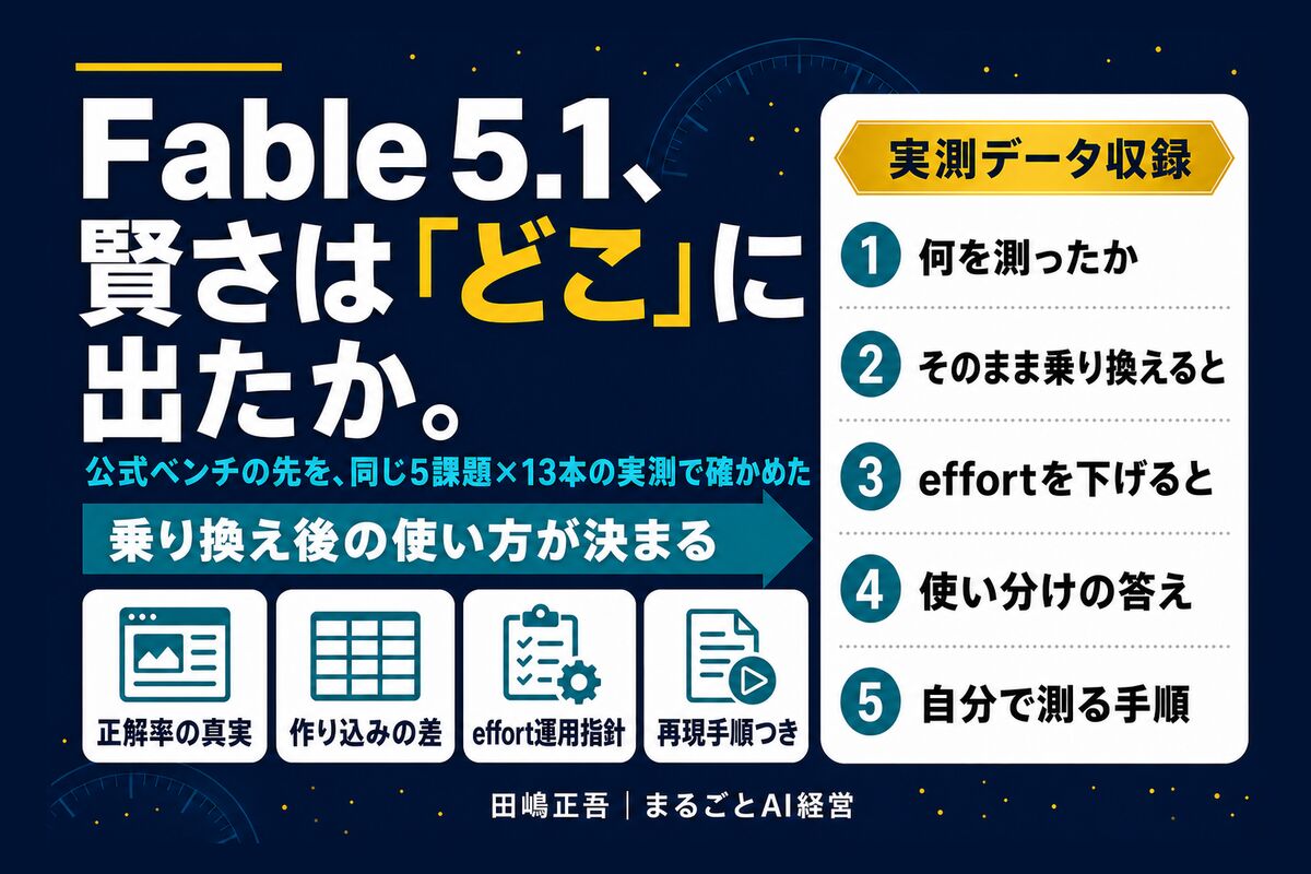 Fable 5.1、賢さは「どこ」に出たか。