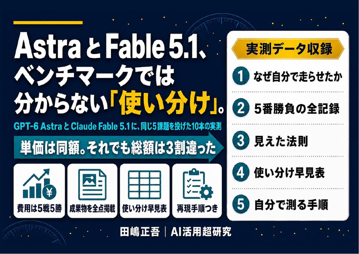 無料配布PDF: Astra と Fable 5.1、ベンチマークでは分からない「使い分け」。同じ5課題を投げた10本の実測