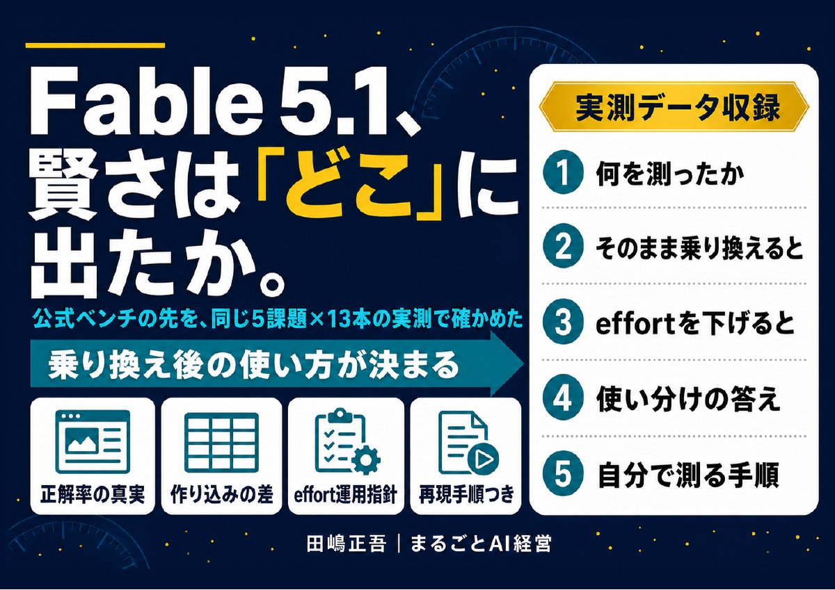 無料配布PDF: Fable 5.1、賢さは「どこ」に出たか。同じ5課題×13本の実測記録